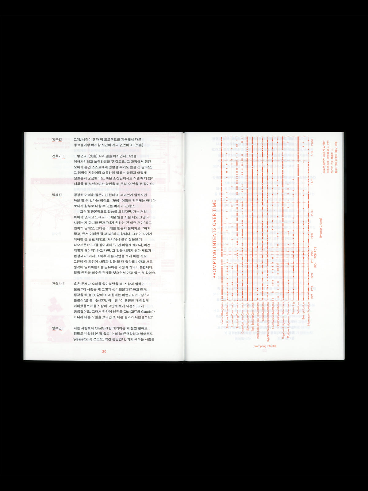 LIFETHINGS IRREGULAR Vol.0